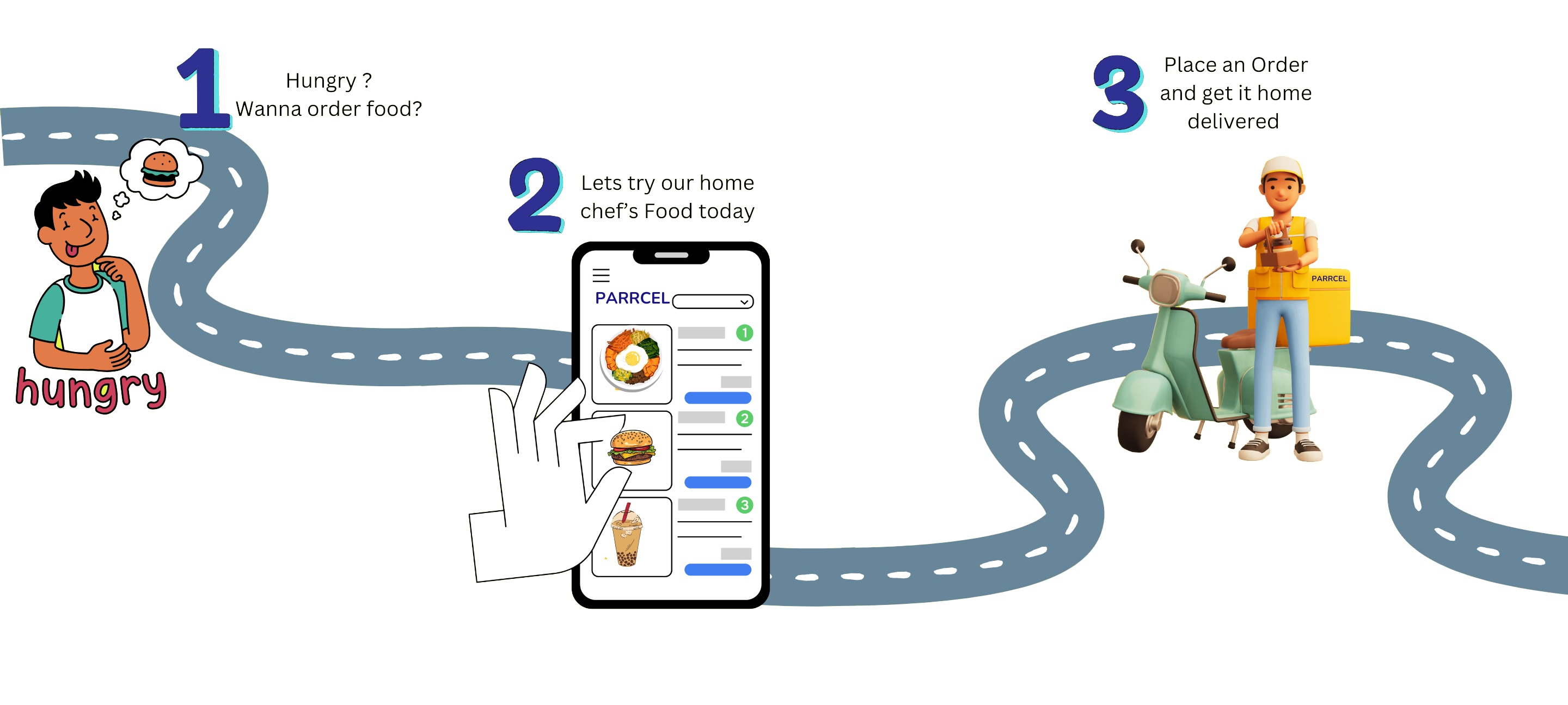 Description of the image